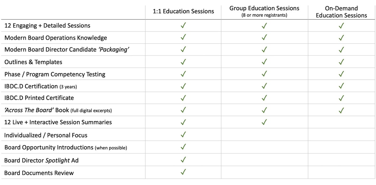 IBDC.D program inclusions across 1:1, group, and on-demand formats